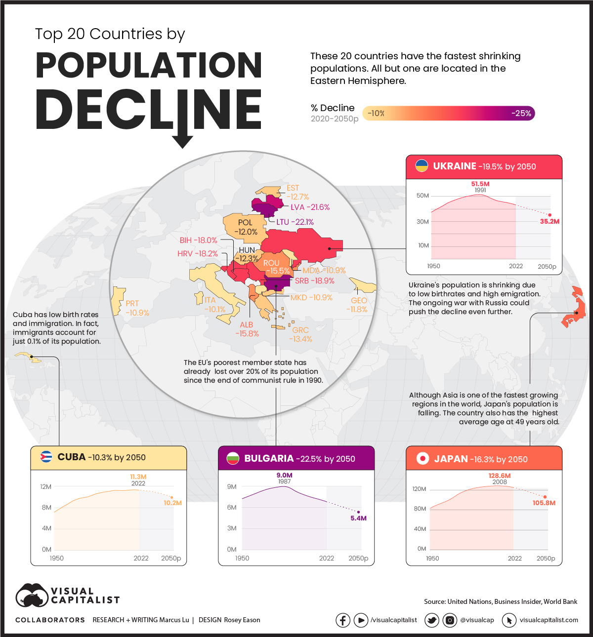 visualizing-population-decline-by-country-aandgproductions